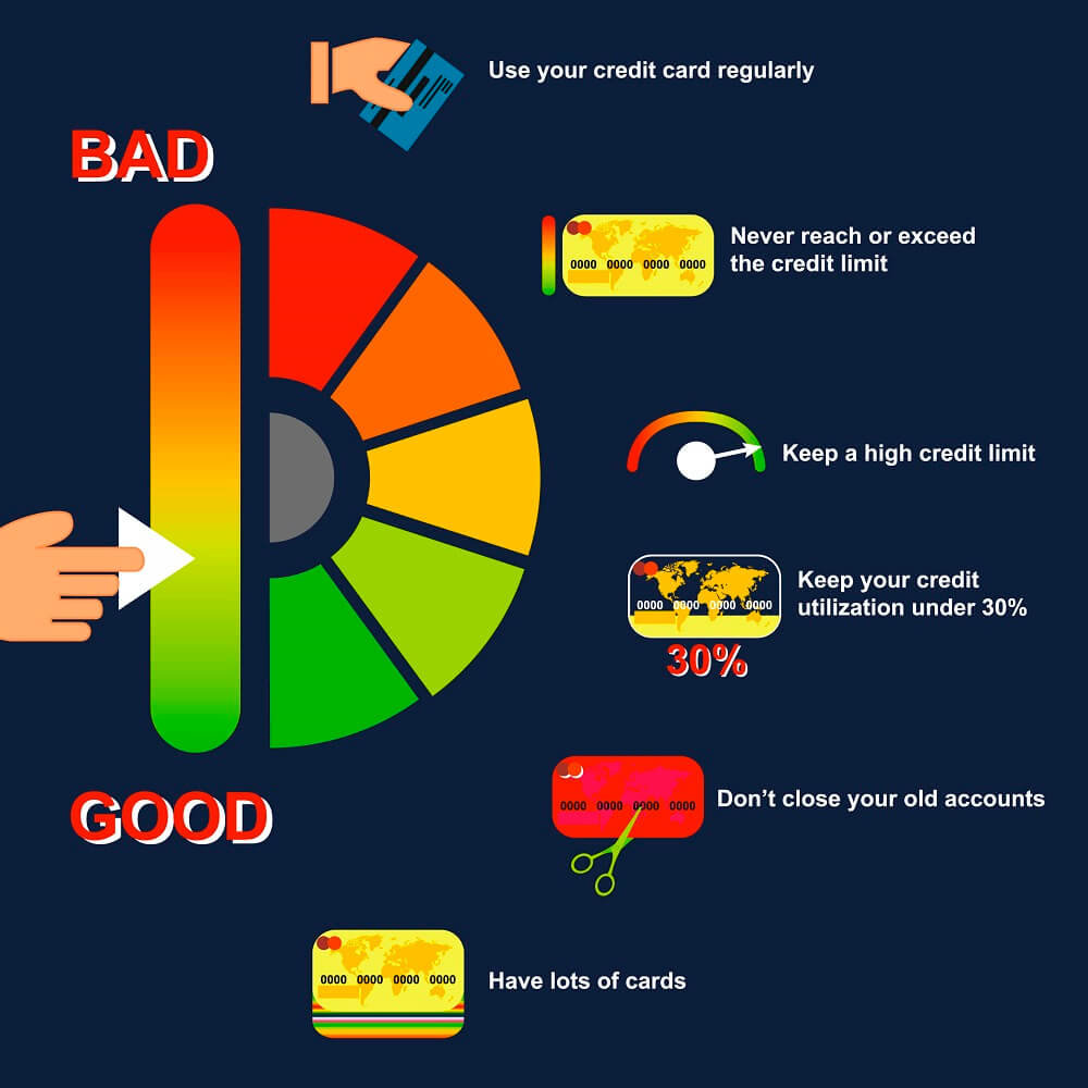 Improve Your Credit Score With A Credit Card
